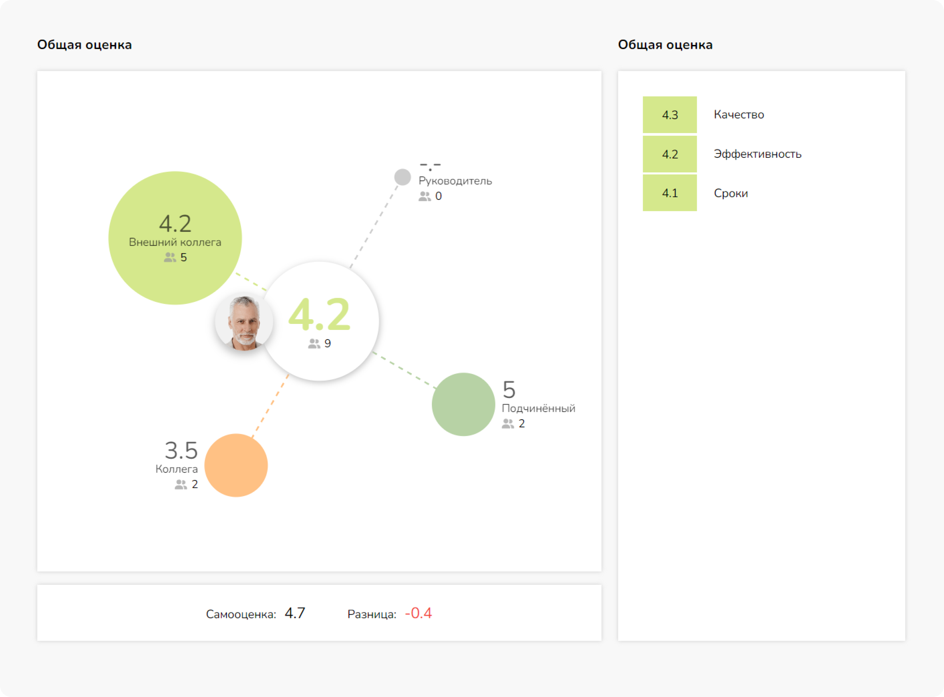 Отчеты FeedbackX