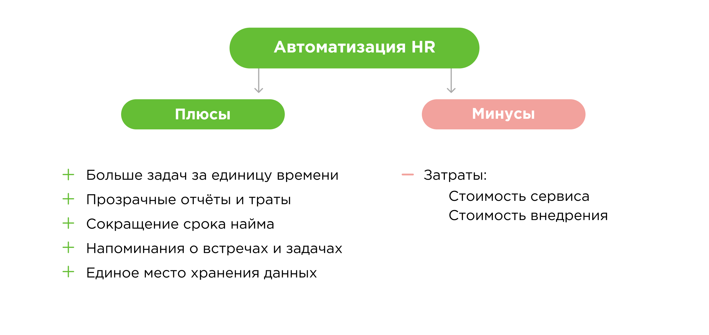 Плюсы и минусы HR-автоматизации