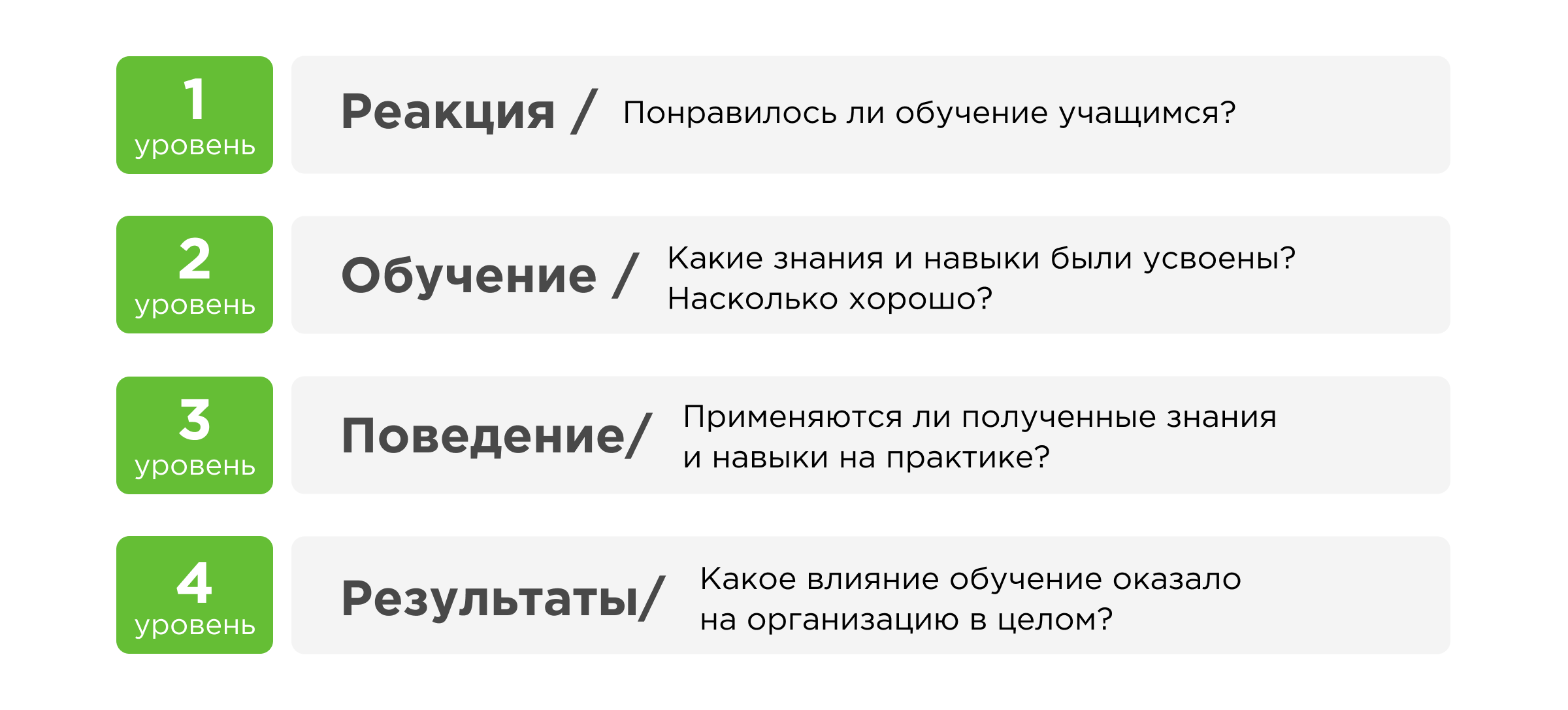 Модель Киркпатрика