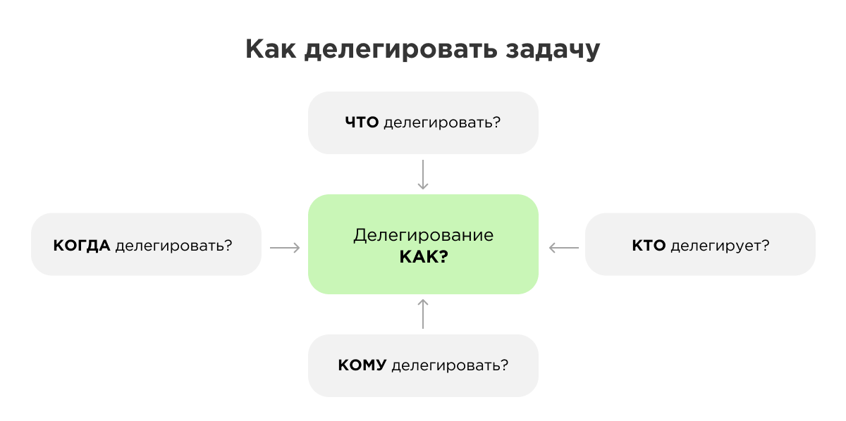 Как стать эффективным руководителем