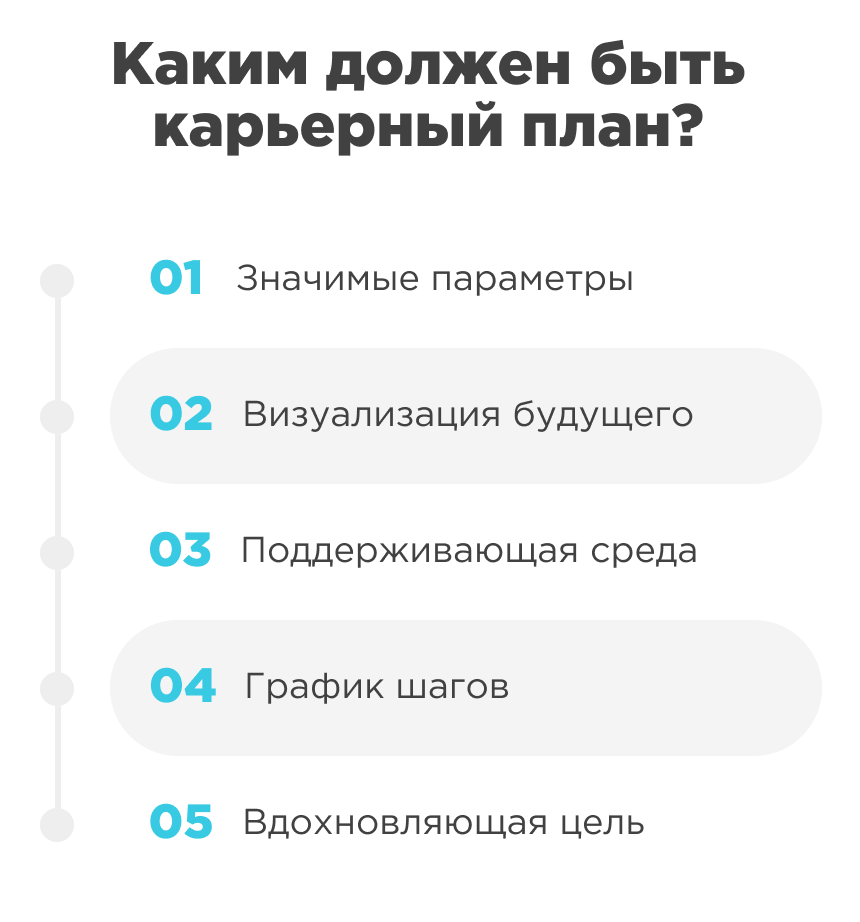 Карьерный план