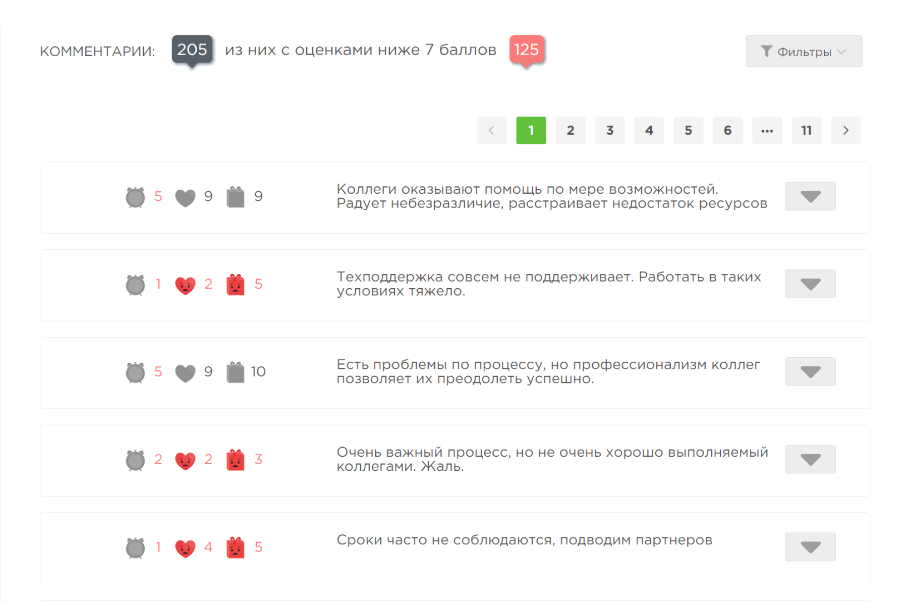 Отчеты Happy Service