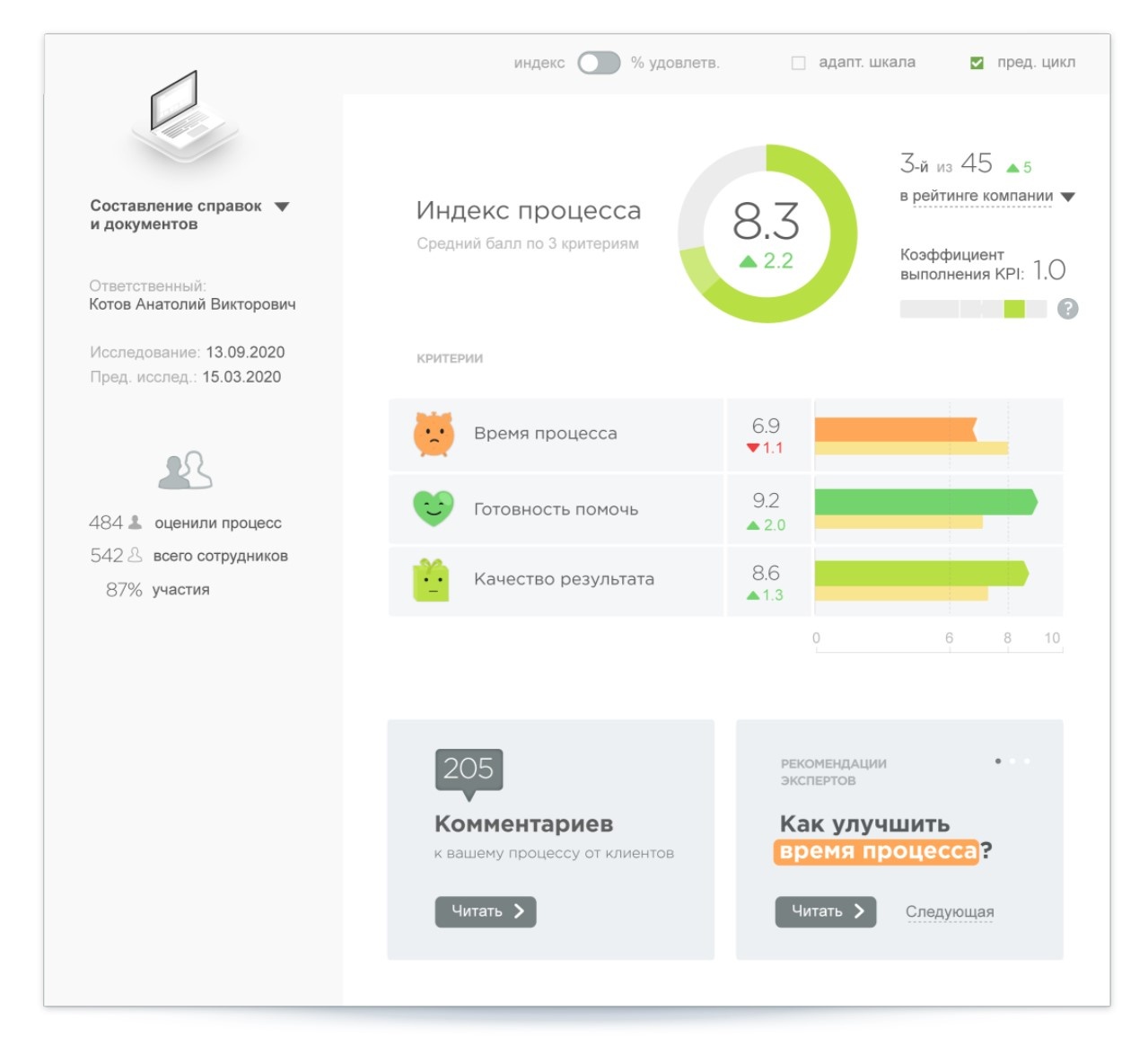 Три параметра в разрезе подразделений