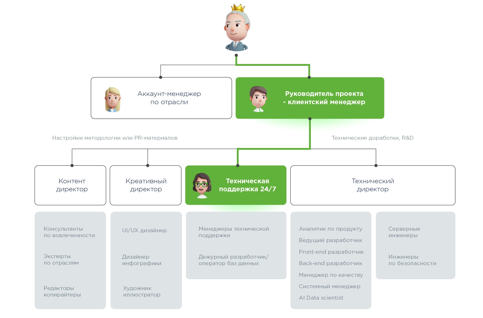 Техническая поддержка Техническая поддержка