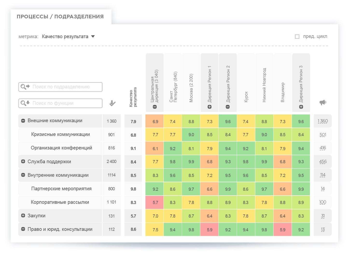 Заключительная метрика Заключительная метрика