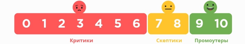 Десятибалльная шкала Десятибалльная шкала