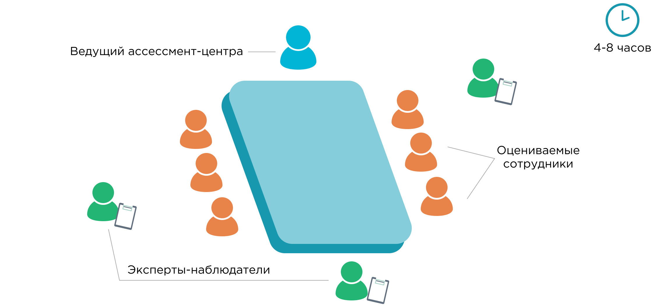 Ассессмент-центр наглядно