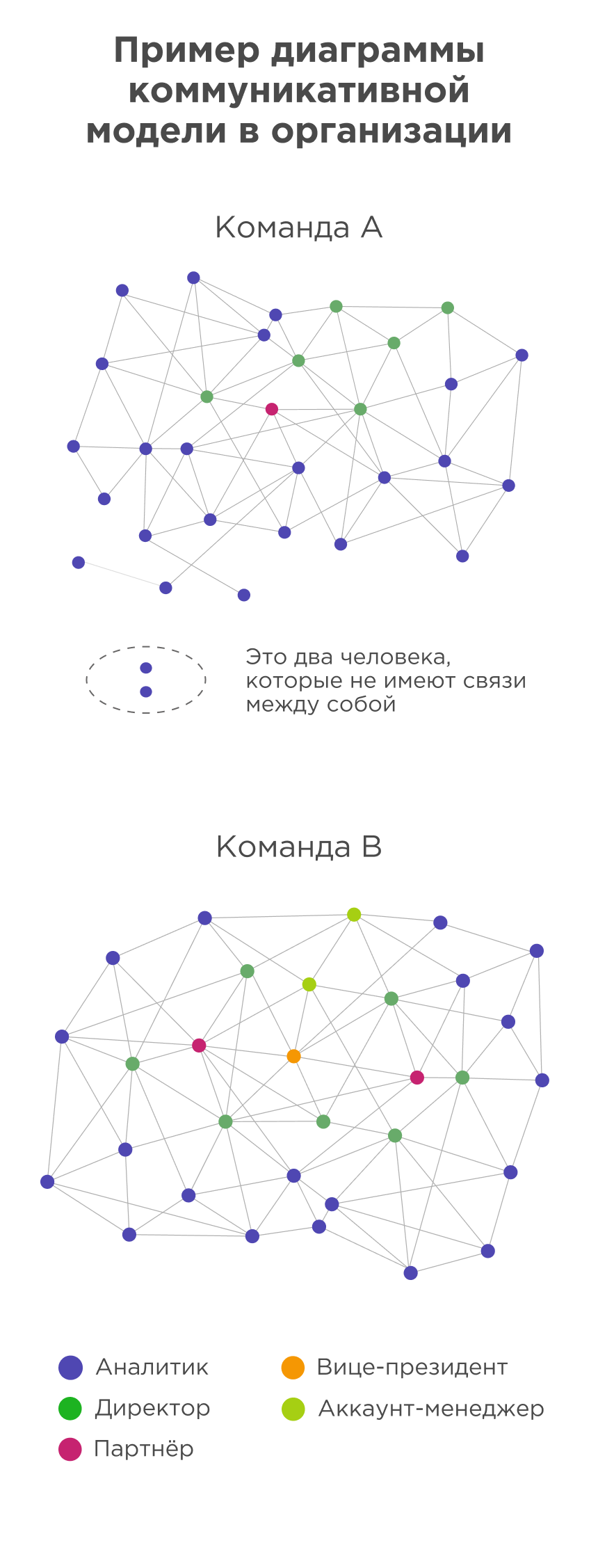 Как на самом деле коммуницируют сотрудники