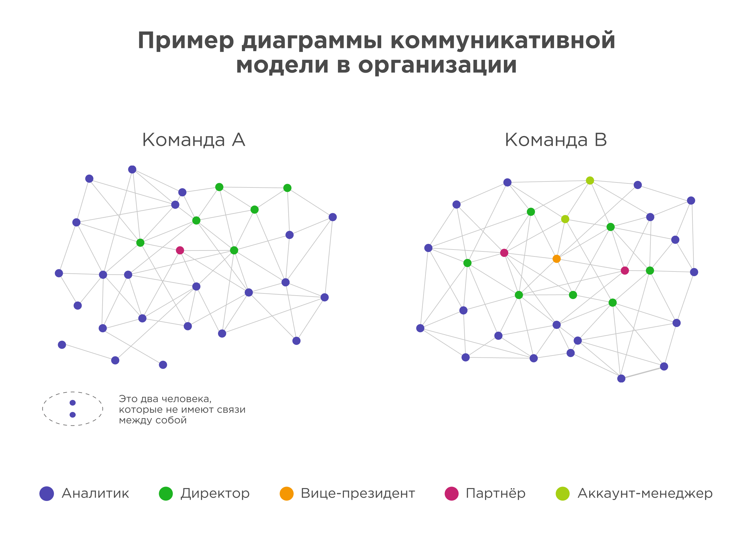 Как на самом деле коммуницируют сотрудники