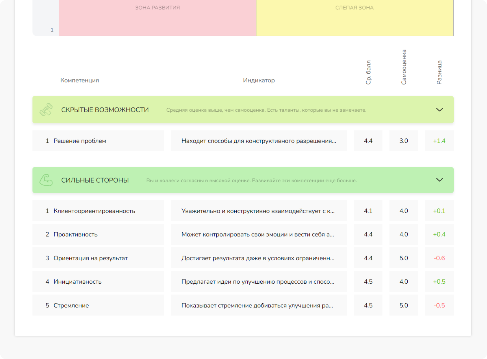 Комментарии к компетенциям FeedBackX