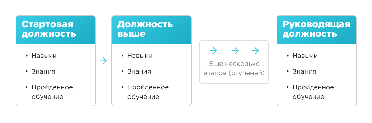 Карьерный трек