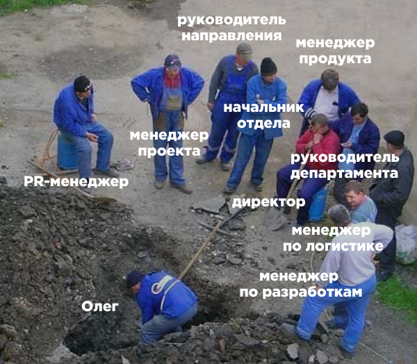 Так выглядит дефицит сотрудников среднего звена