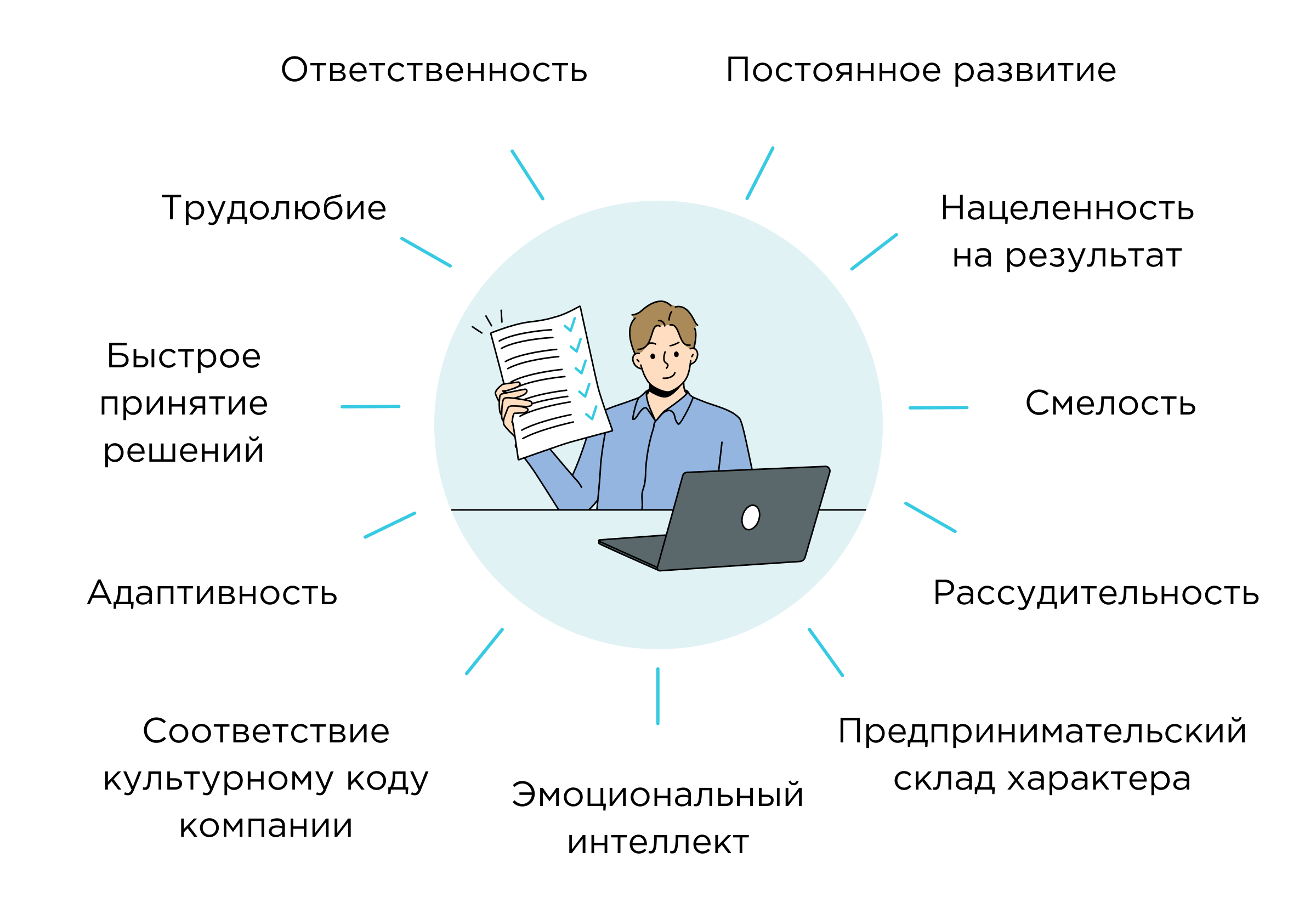 Портрет талантливого сотрудника Портрет талантливого сотрудника