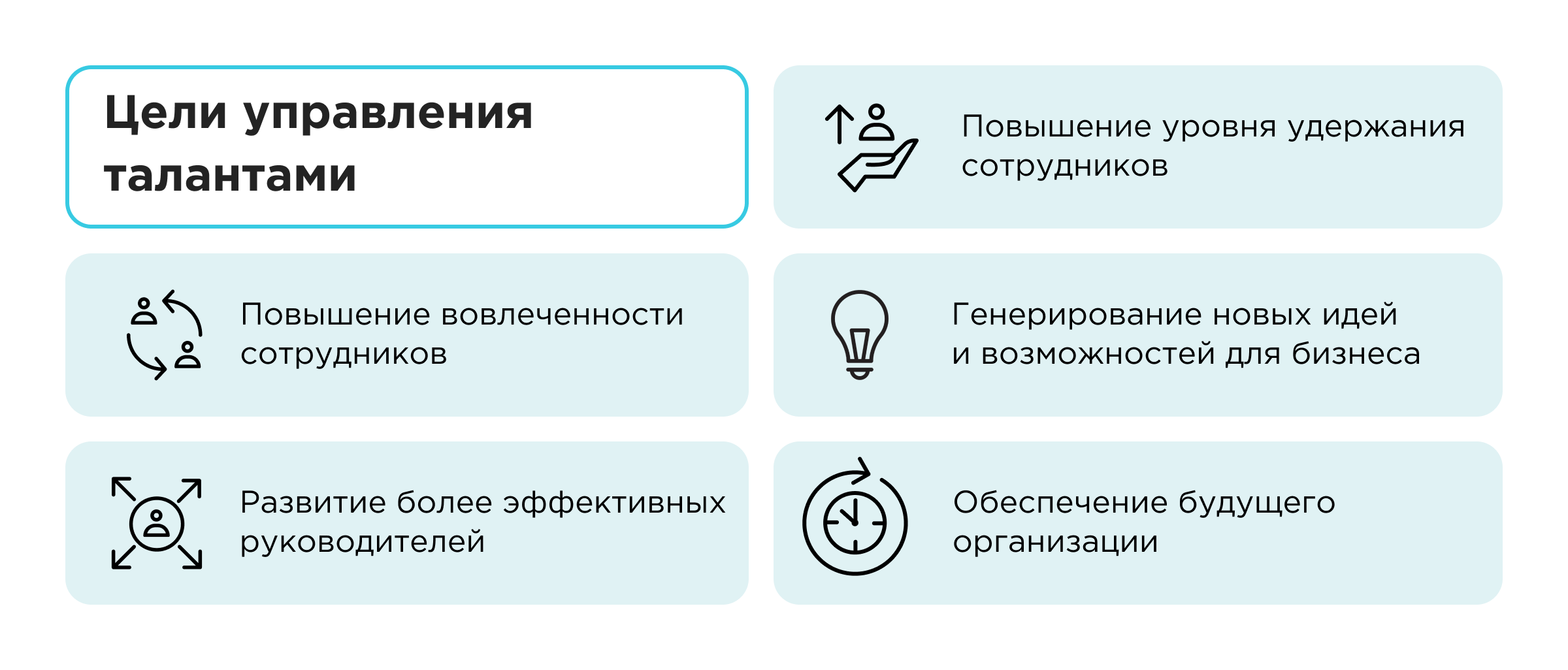 Цели управления талантами Цели управления талантами