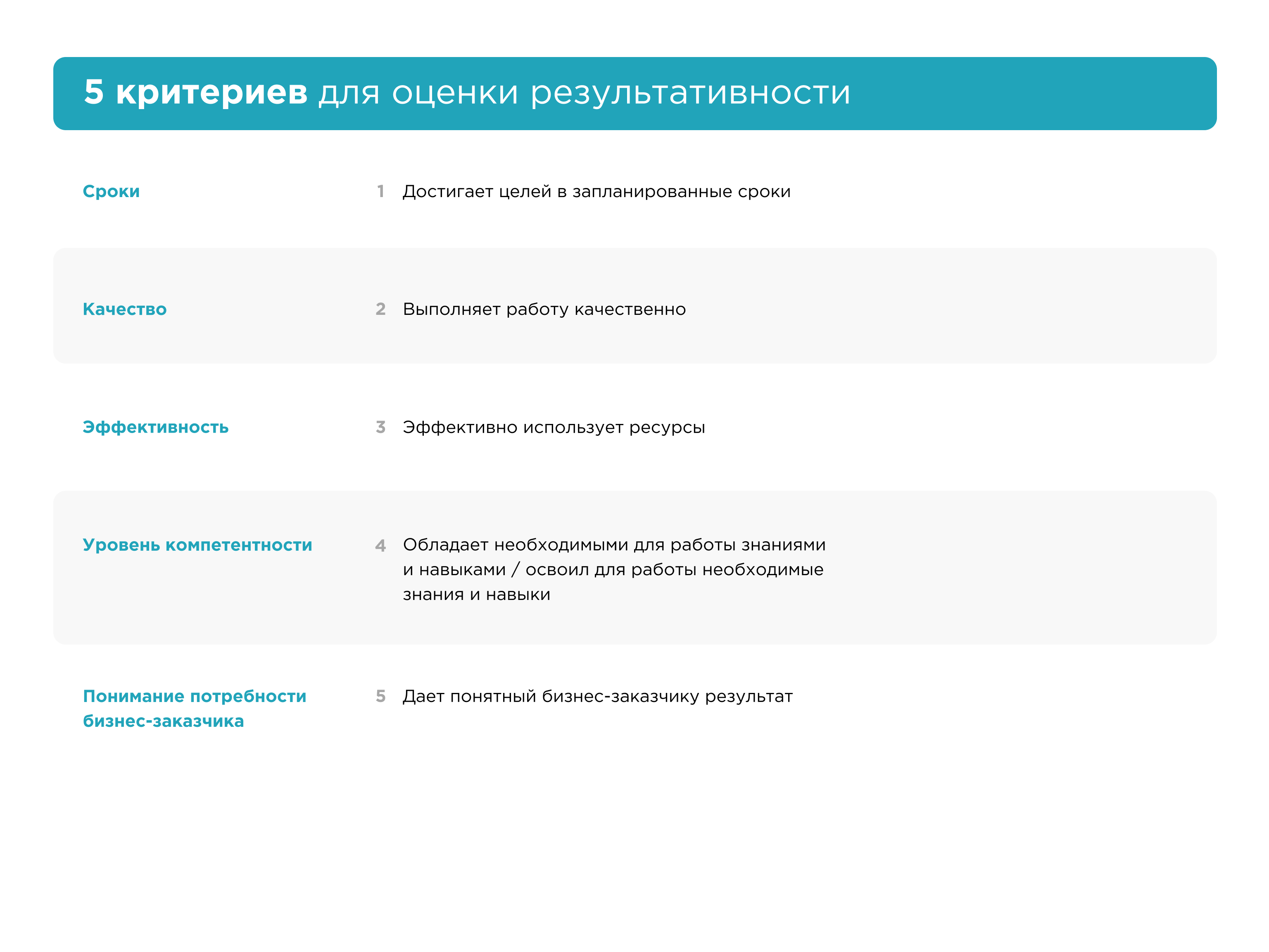 5 критериев для оценки результативности