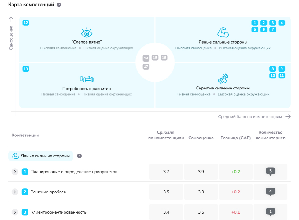 Воспользуйтесь методологически выверенной аналитикой для быстрого выхода на планирование развития